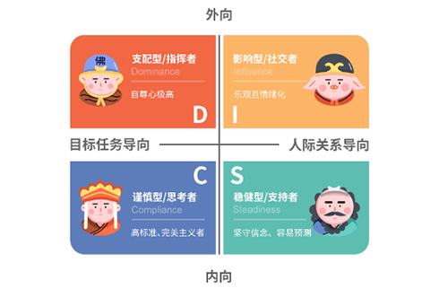 測(cè)試